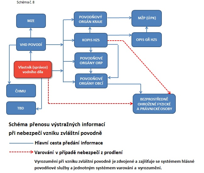 cz064_schema_spojeni_8