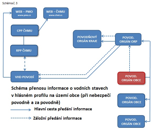 cz064_schema_spojeni_3