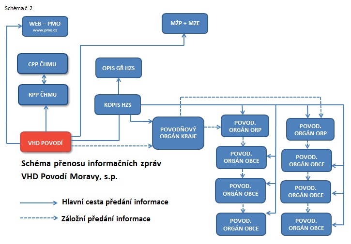 cz064_schema_spojeni_2