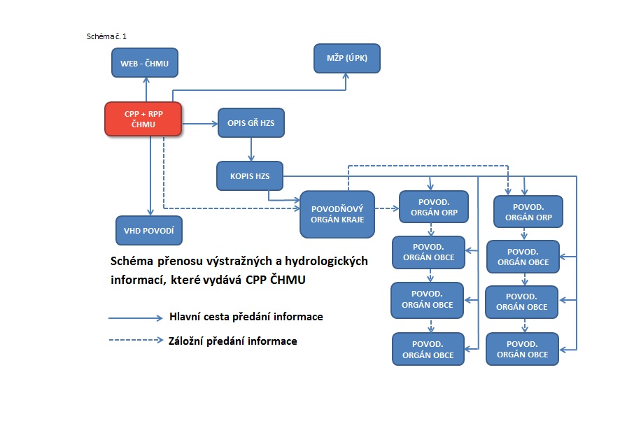 Schema_1