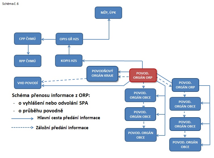 cz064_schema_spojeni_6