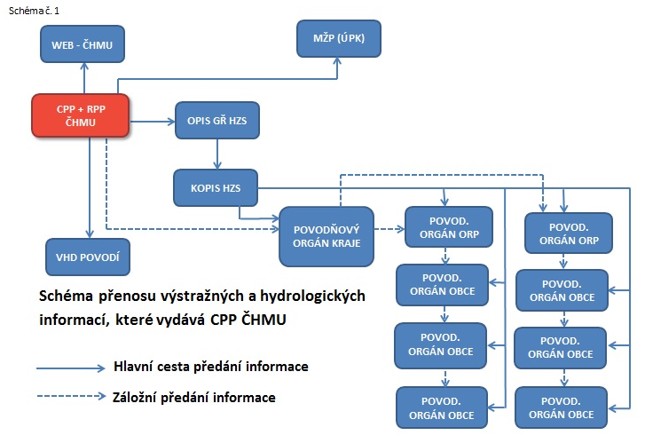 cz064_schema_spojeni_1