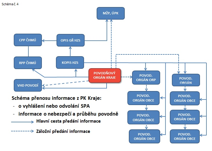 cz064_schema_spojeni_4