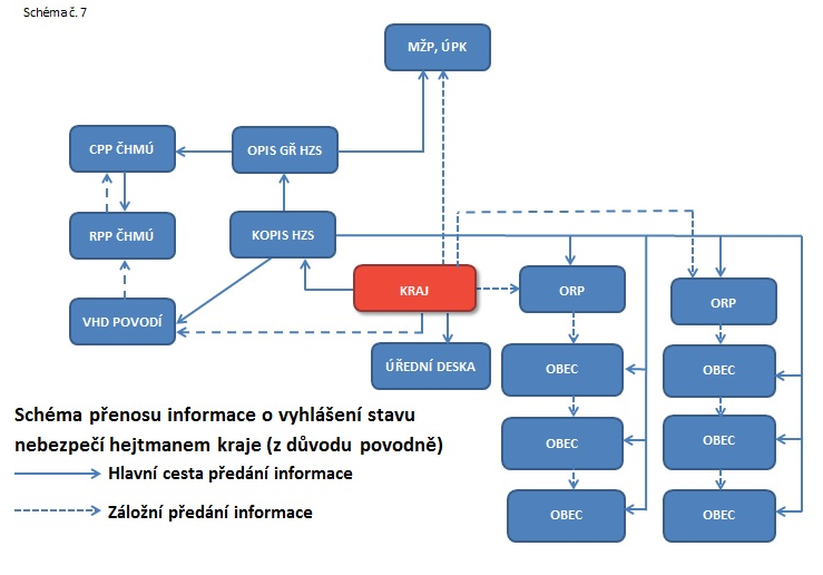 cz064_schema_spojeni_7